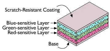 polaroid film layers