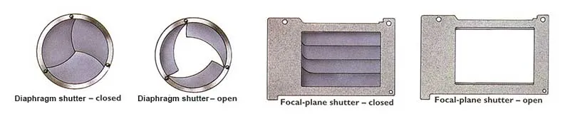 how shutter works