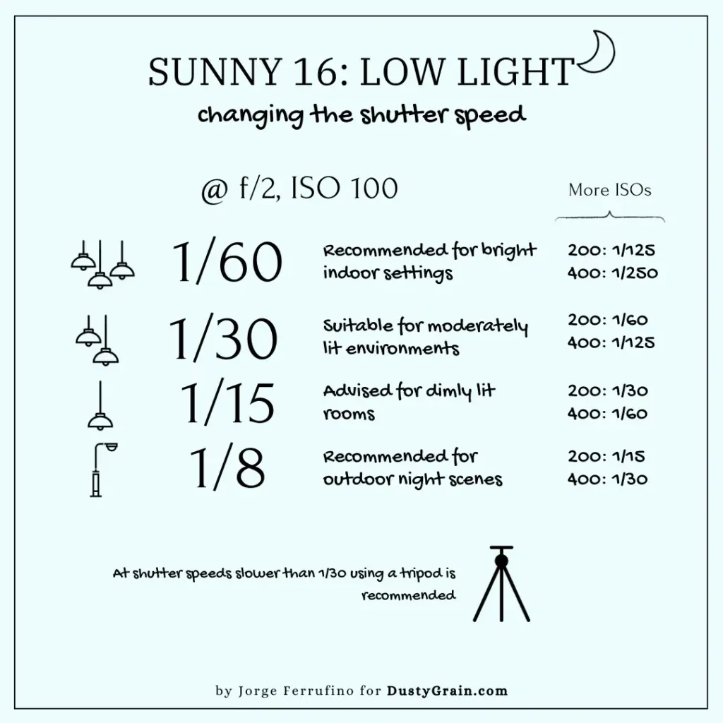 Sunny 16 Rule Low Light Chart