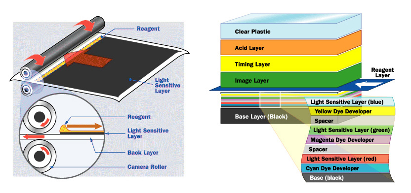 polaroid chemical film