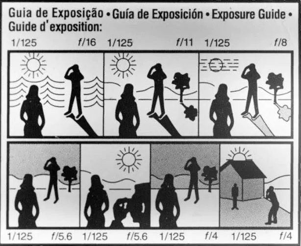 Film Exposure guide by Kodak (sunny 16)