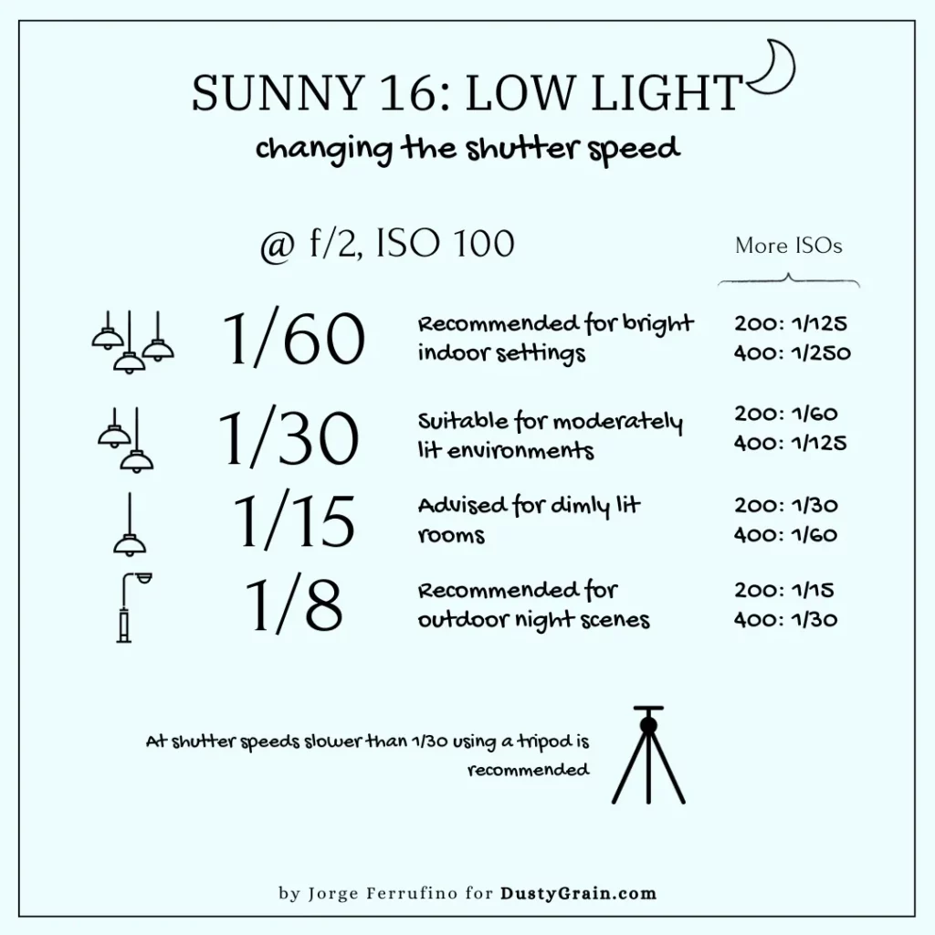 Sunny 16 Rule Low Light Chart